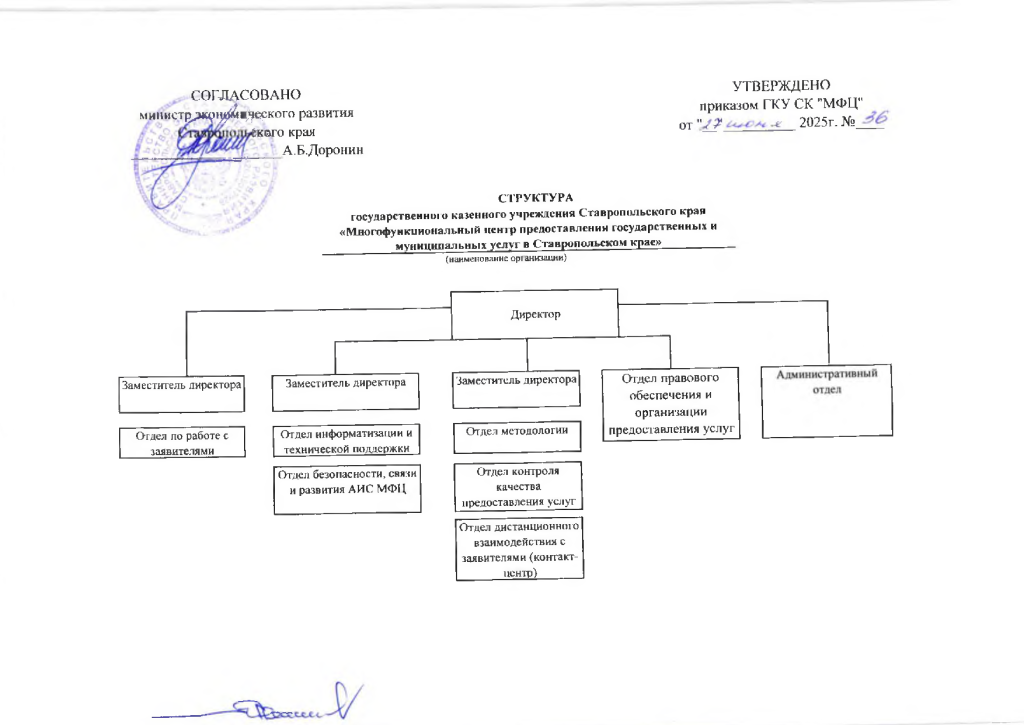 Структура ГКУ СК МФЦ от 01.07.2025 (1).png