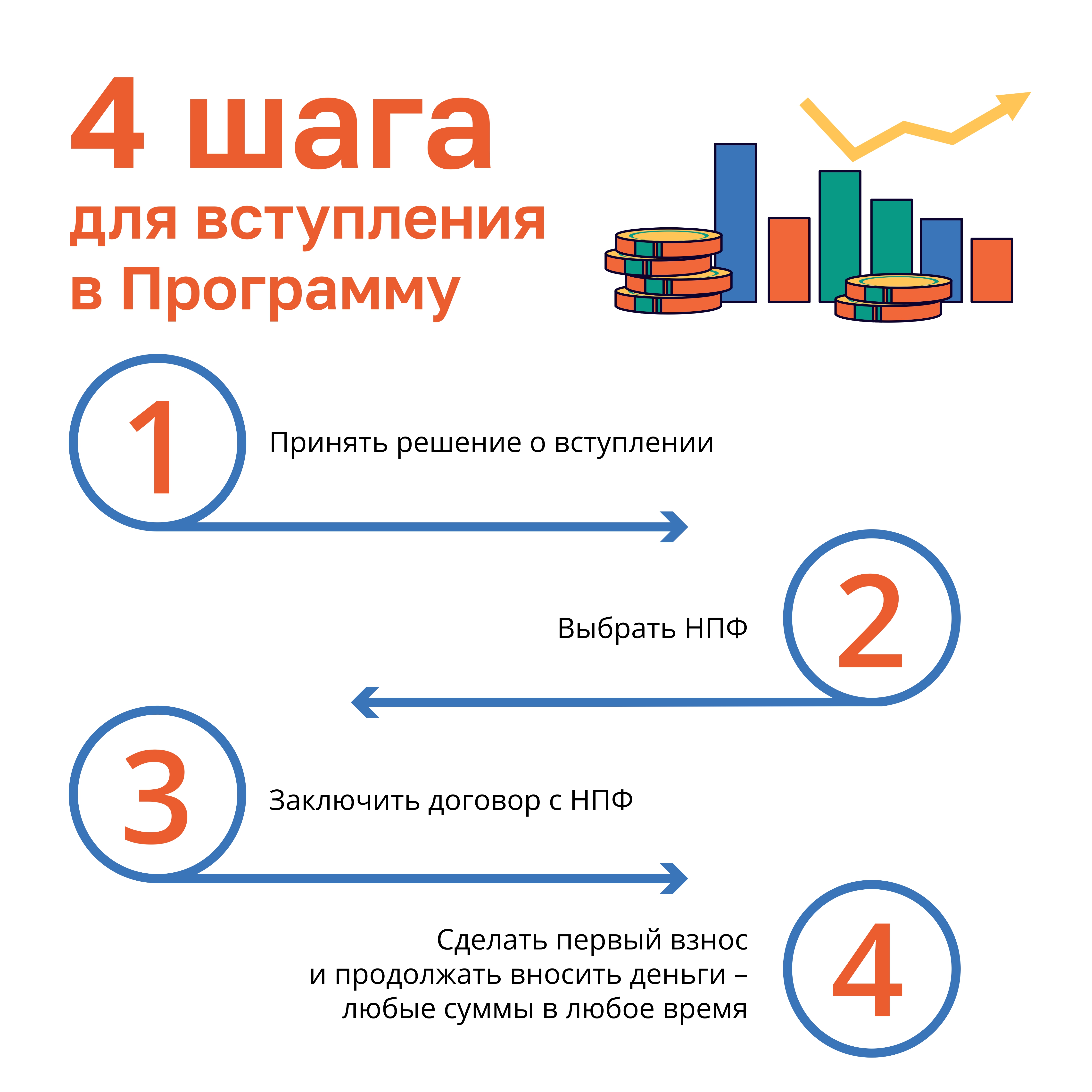 Программа долгосрочных сбережений пройти опрос