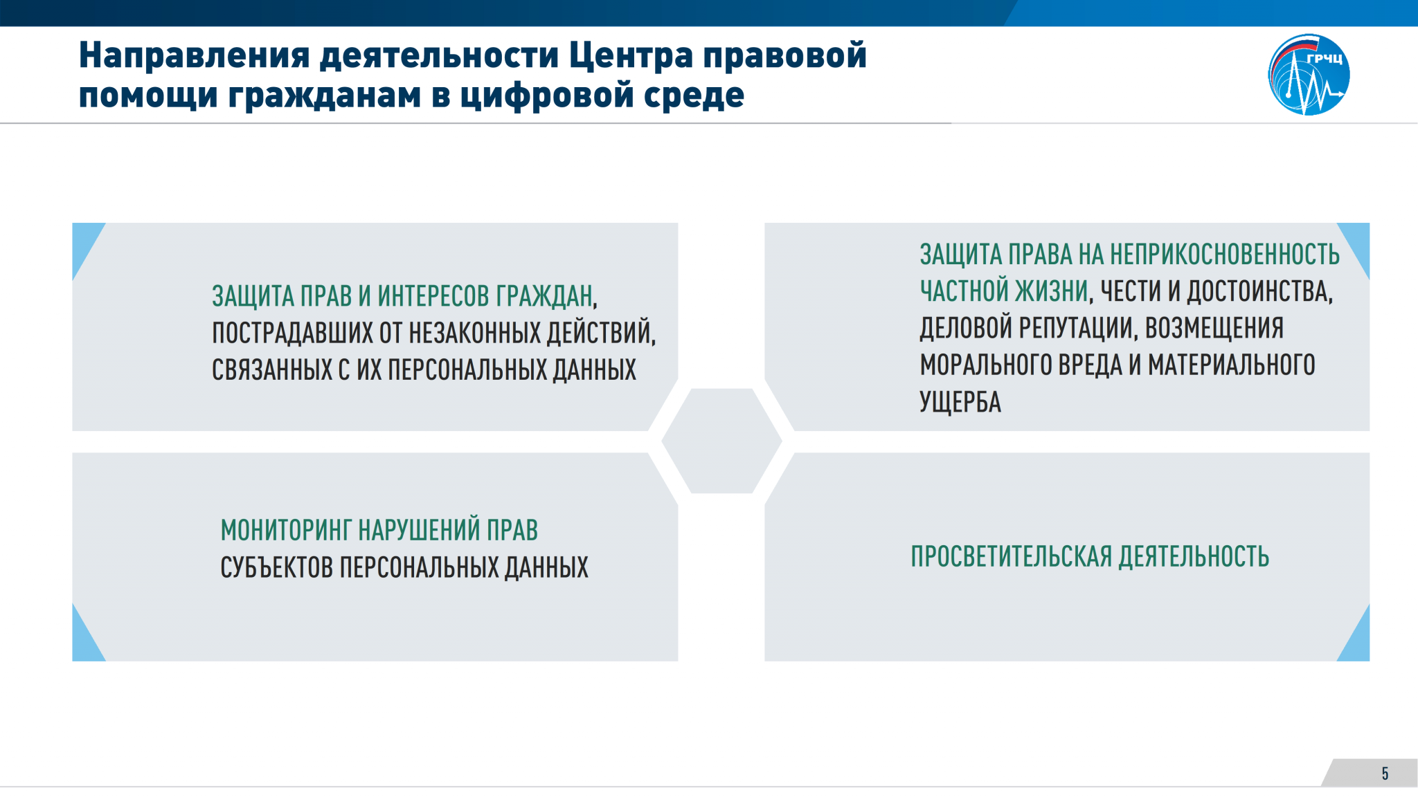 Поддержка граждан 296. Центр правовой помощи гражданам в цифровой среде. НПА мер соц поддержки граждан картинки. Логотип центр правовой помощи гражданам в цифровой сфере.